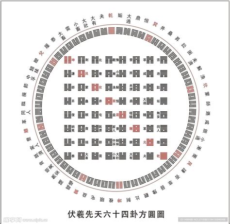 先天六十四卦|伏羲先天六十四卦方圆图